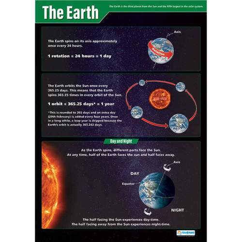 School Charts - The Earth Laminated